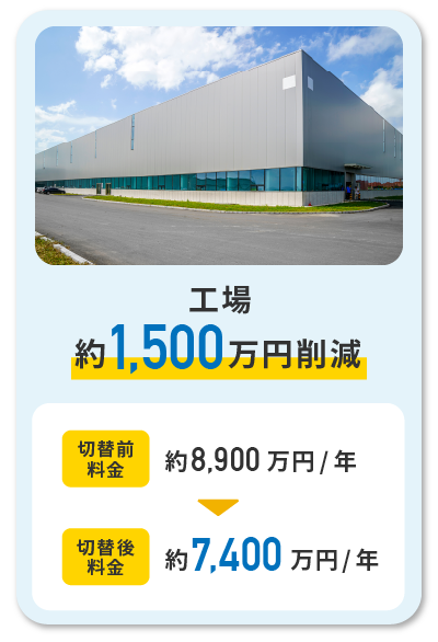 工場　約1,500万円削減